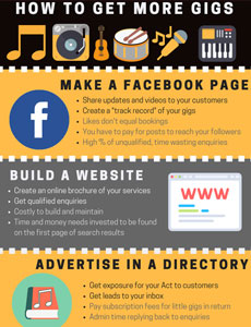 How to get more paid gigs